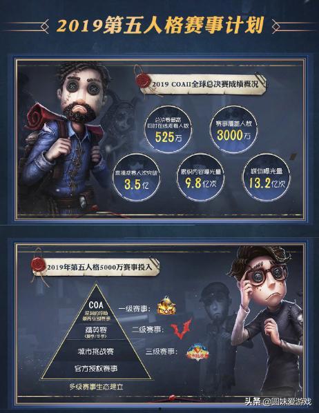 蜥蜴人第五人格爆料最新,全新角色爆料，神秘势力即将登场